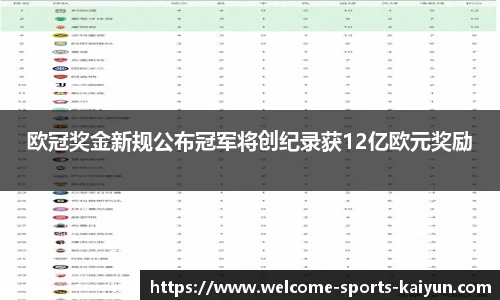 欧冠奖金新规公布冠军将创纪录获12亿欧元奖励